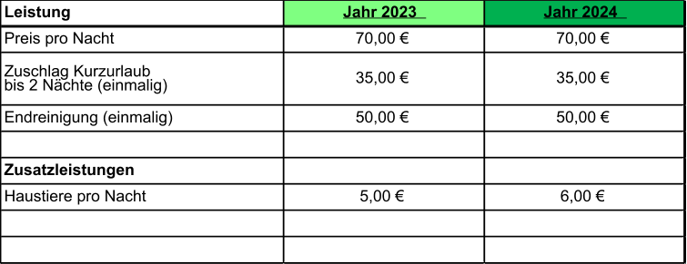 Leistung Jahr 2023 Jahr 2024 Preis pro Nacht 70,00 € 70,00 € Zuschlag Kurzurlaub bis 2 Nächte (einmalig) 35,00 € 35,00 € Endreinigung (einmalig) 50,00 € 50,00 € Zusatzleistungen Haustiere pro Nacht 5,00 € 6,00 €